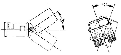 Hägglunds BV206 Specifications