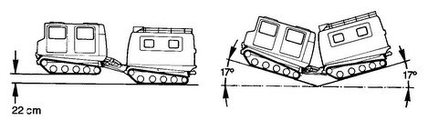 Hagglunds BV206 Specifications